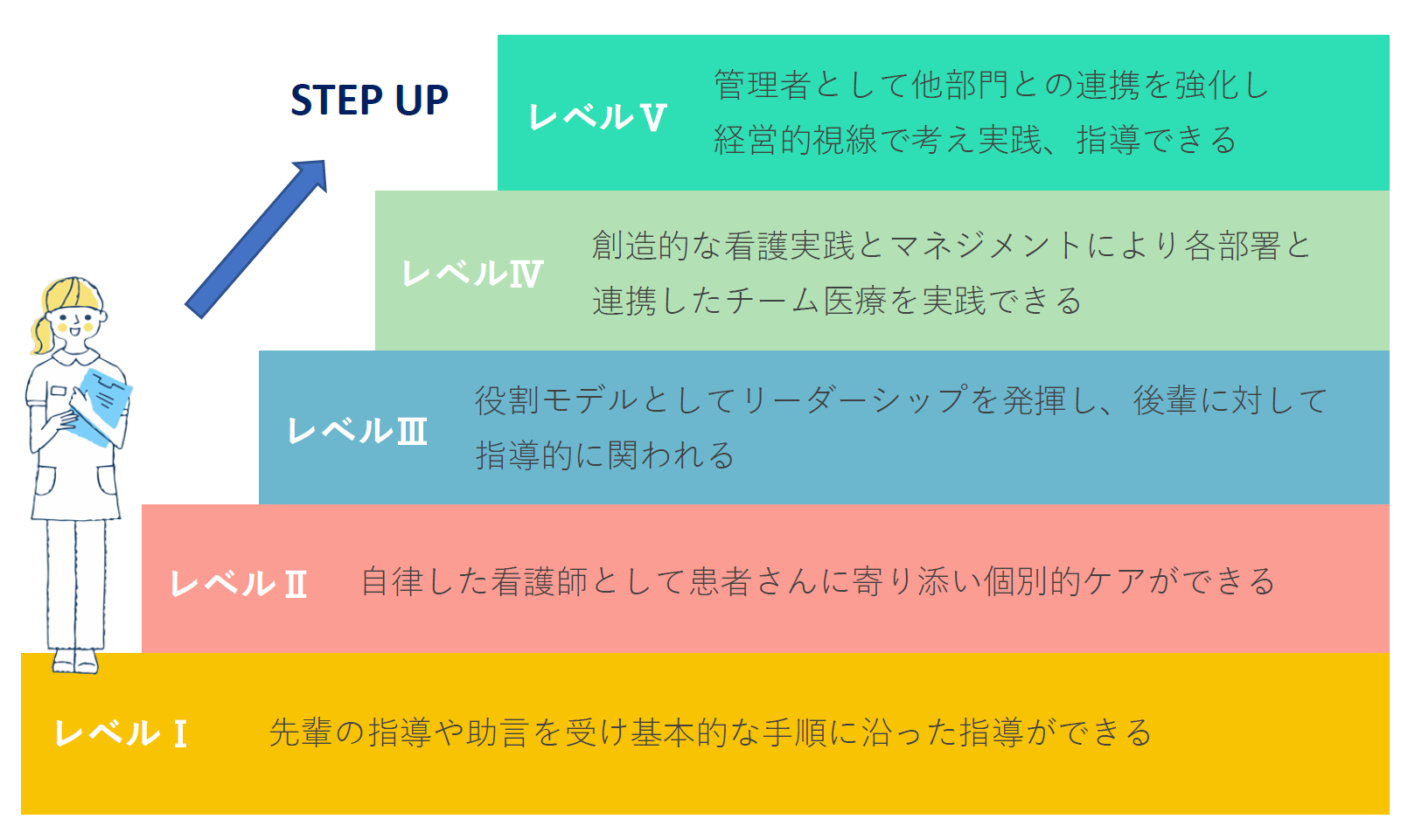 ラダー